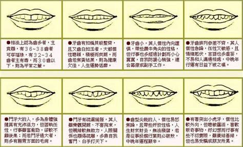 牙齒 面相|2024年你的牙齒面相代表什麼？倒及牙、哨牙⋯ 